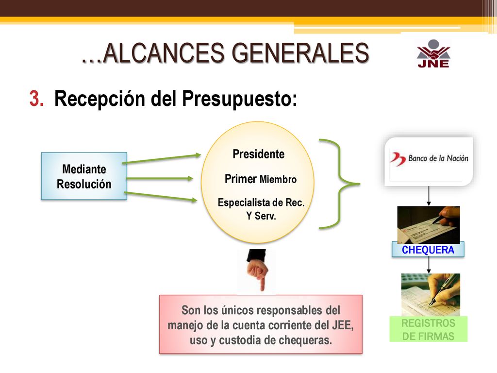Especialista de Rec. Y Serv.