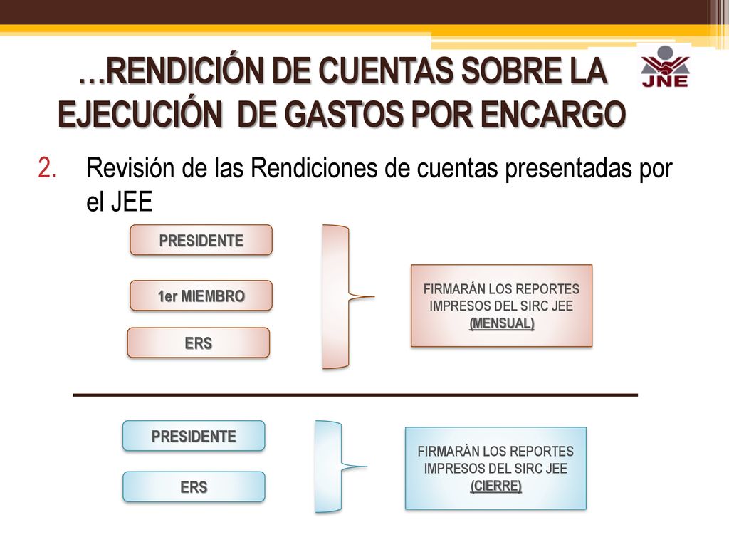 …RENDICIÓN DE CUENTAS SOBRE LA EJECUCIÓN DE GASTOS POR ENCARGO