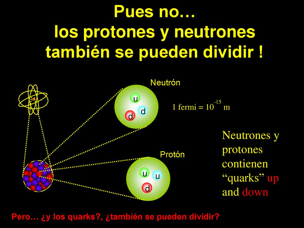 Pues no… los protones y neutrones también se pueden dividir !