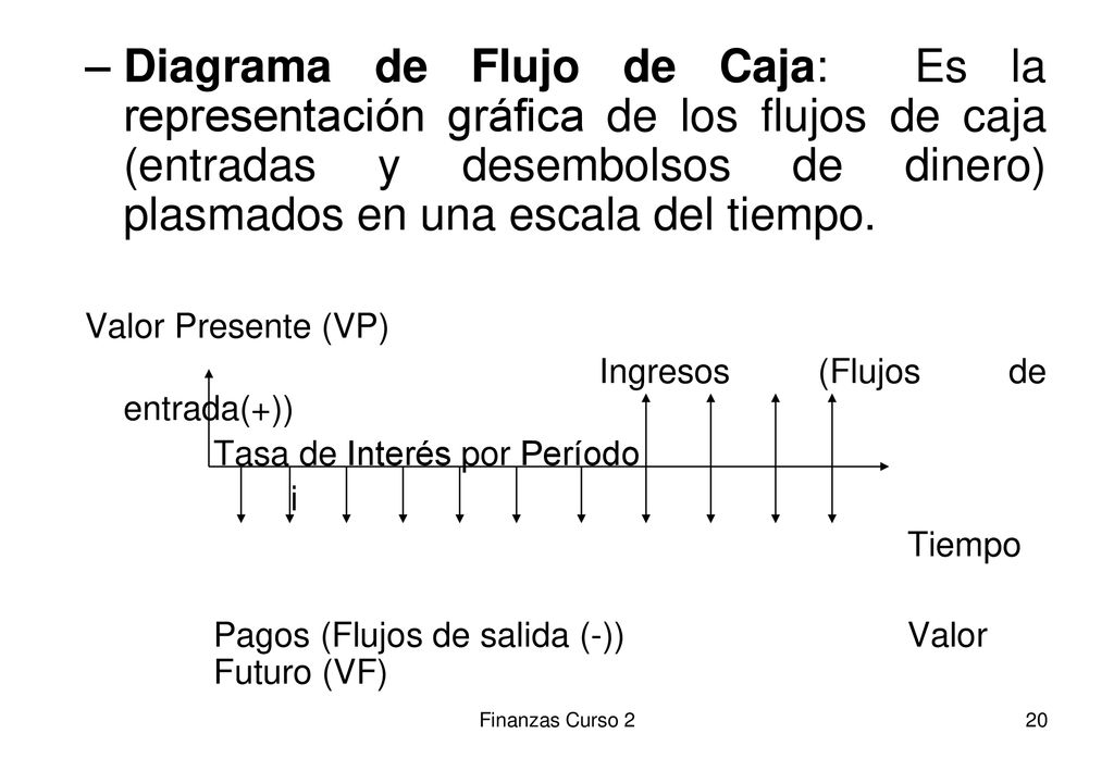 Diagrama de Flujo de Caja: Es la representación gráfica de los flujos de caja (entradas y desembolsos de dinero) plasmados en una escala del tiempo.