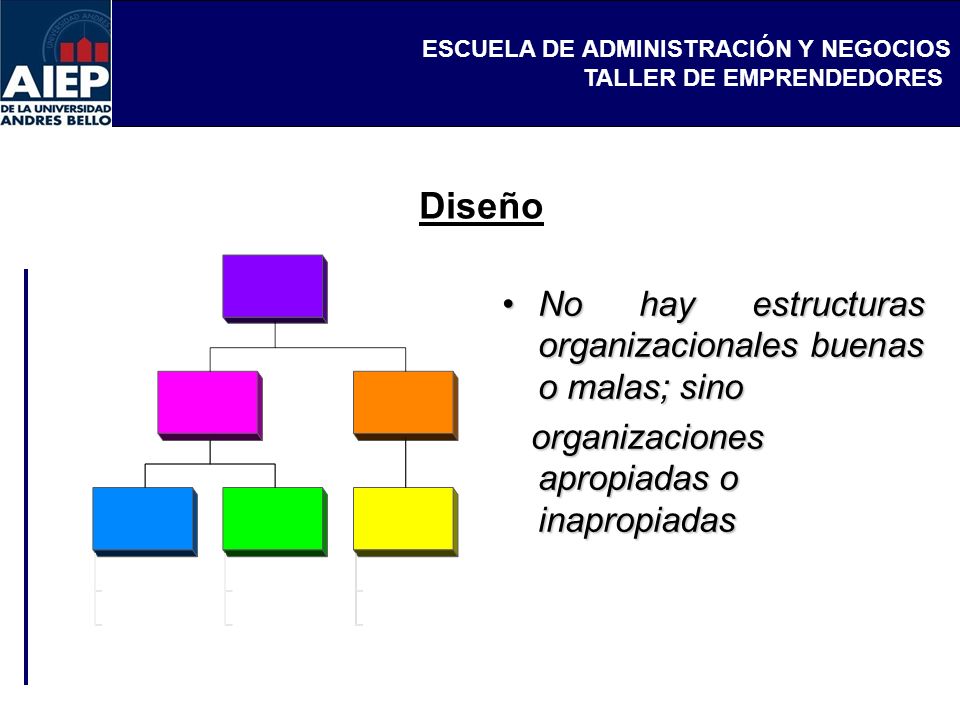 Diseño No hay estructuras organizacionales buenas o malas; sino