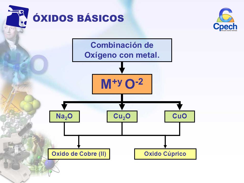 Combinación de Oxígeno con metal.