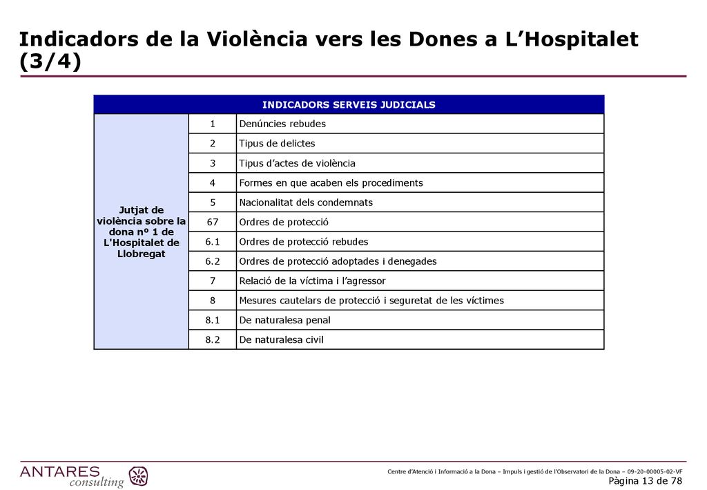 Indicadors de la Violència vers les Dones a L’Hospitalet (3/4)