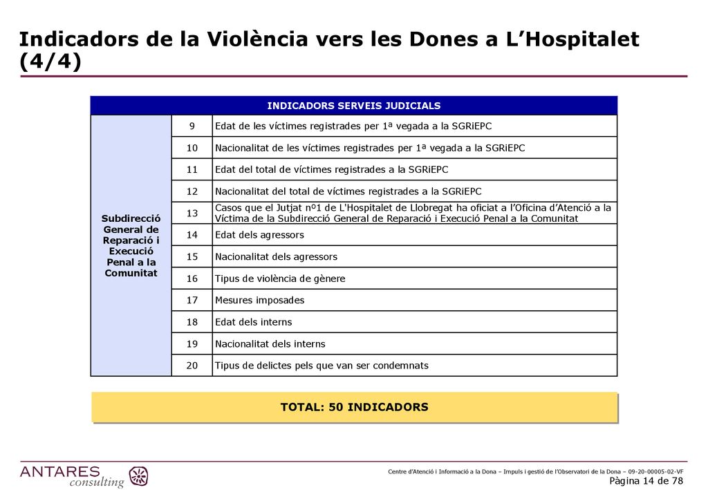 Indicadors de la Violència vers les Dones a L’Hospitalet (4/4)