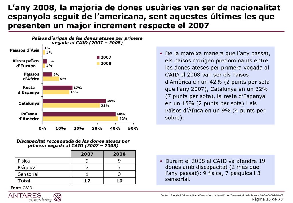 L’any 2008, la majoria de dones usuàries van ser de nacionalitat espanyola seguit de l’americana, sent aquestes últimes les que presenten un major increment respecte el 2007