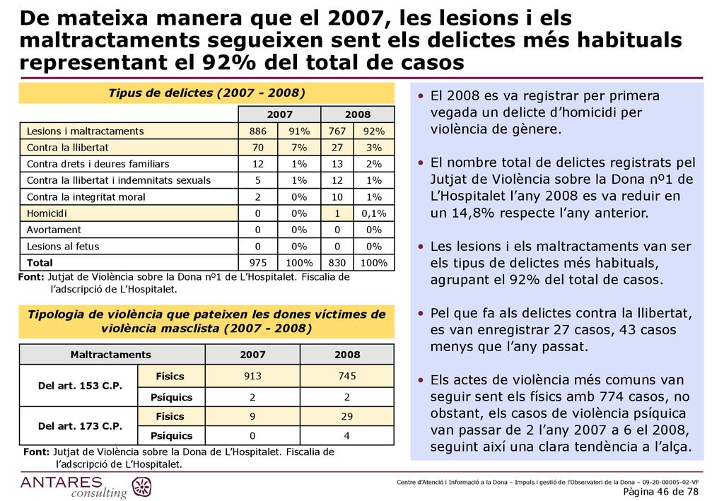 De mateixa manera que el 2007, les lesions i els maltractaments segueixen sent els delictes més habituals representant el 92% del total de casos
