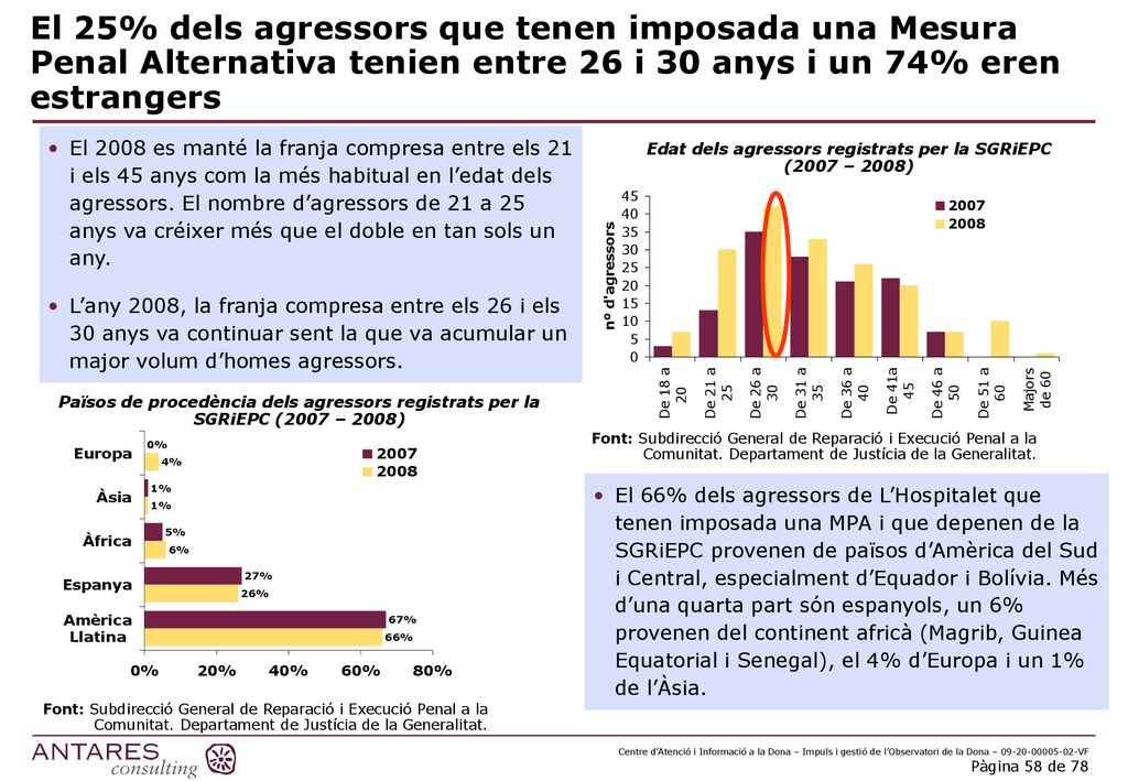 Edat dels agressors registrats per la SGRiEPC (2007 – 2008)