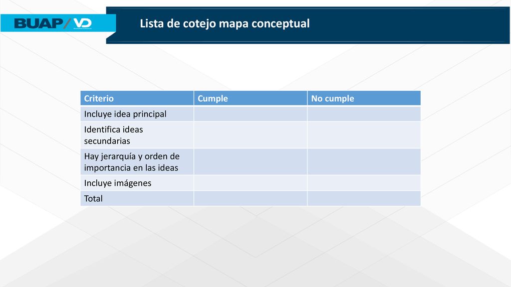 Lista de cotejo mapa conceptual