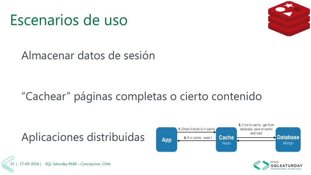 Escenarios de uso Almacenar datos de sesión Cachear páginas completas o cierto contenido Aplicaciones distribuidas