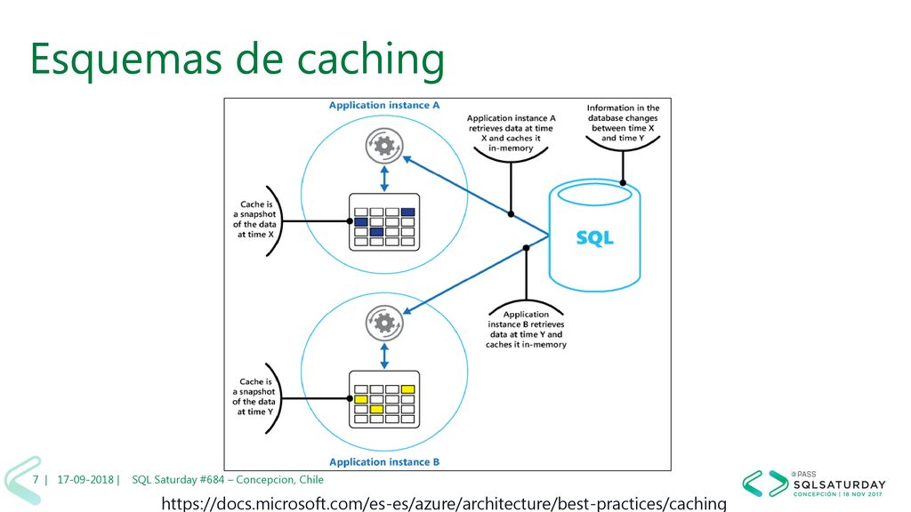 Esquemas de caching 7 | | SQL Saturday #684 – Concepcion, Chile.