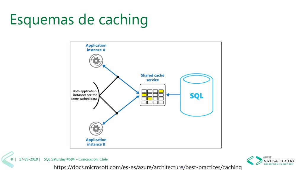 Esquemas de caching 8 | | SQL Saturday #684 – Concepcion, Chile.