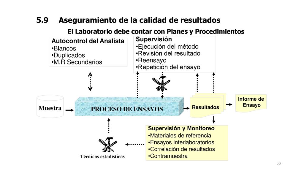El Laboratorio debe contar con Planes y Procedimientos