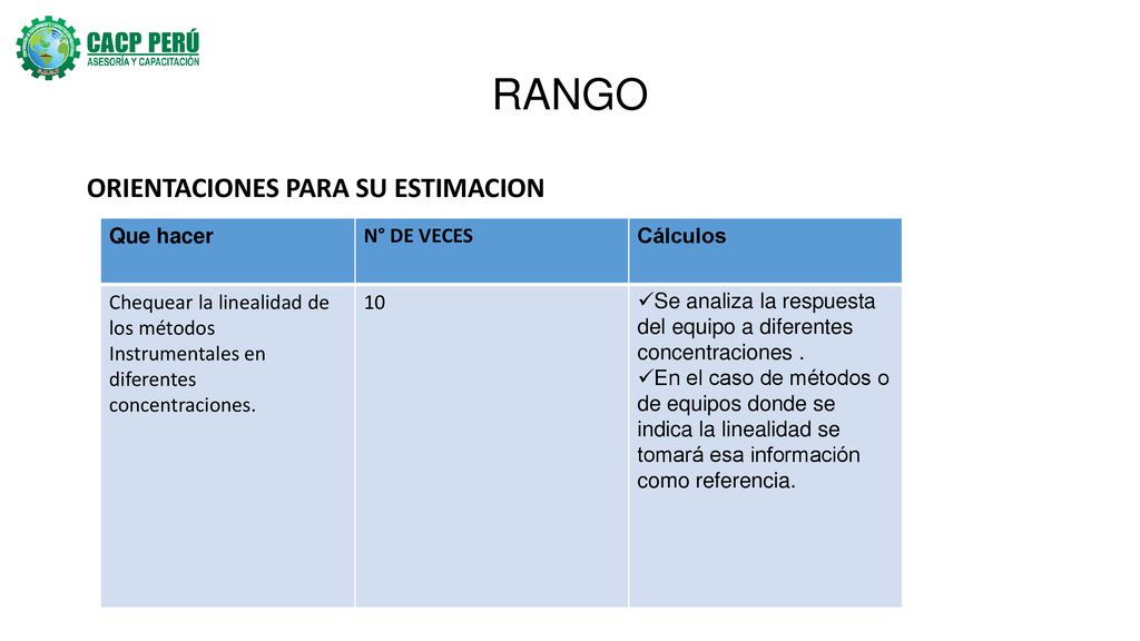 RANGO ORIENTACIONES PARA SU ESTIMACION Que hacer N° DE VECES Cálculos