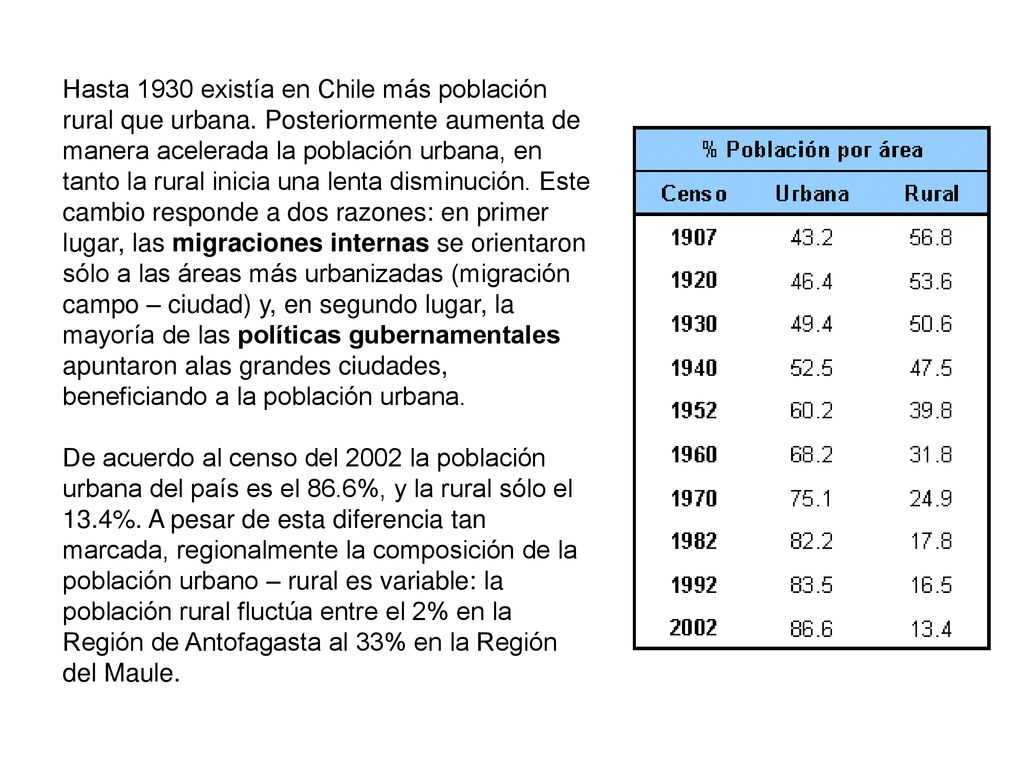 Hasta 1930 existía en Chile más población rural que urbana