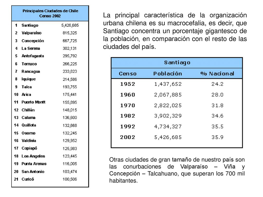 La principal característica de la organización urbana chilena es su macrocefalia, es decir, que Santiago concentra un porcentaje gigantesco de la población, en comparación con el resto de las ciudades del país.
