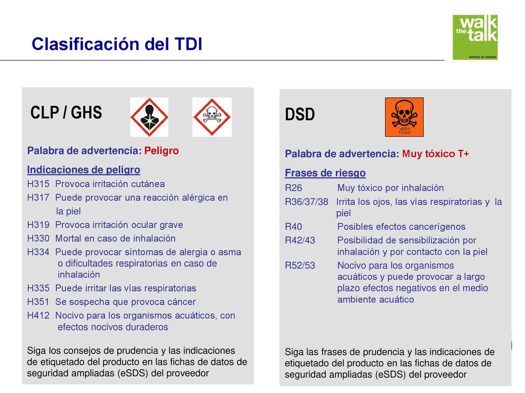 Clasificación del TDI DSD CLP / GHS Palabra de advertencia: Peligro
