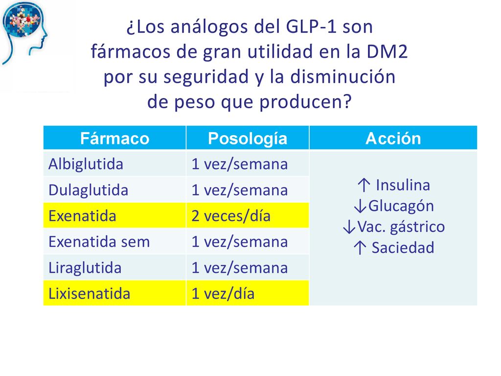 ¿Los análogos del GLP-1 son fármacos de gran utilidad en la DM2