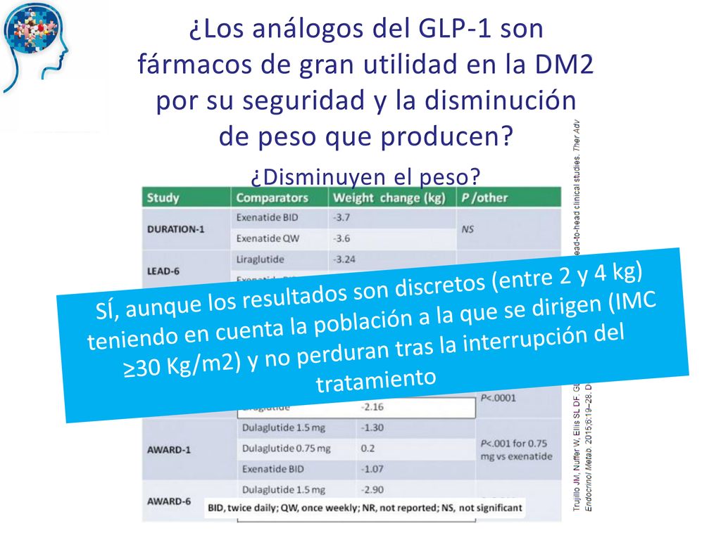 ¿Los análogos del GLP-1 son fármacos de gran utilidad en la DM2
