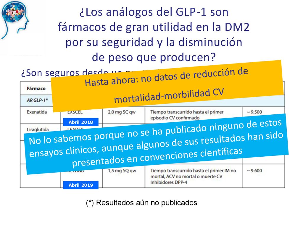 ¿Los análogos del GLP-1 son fármacos de gran utilidad en la DM2