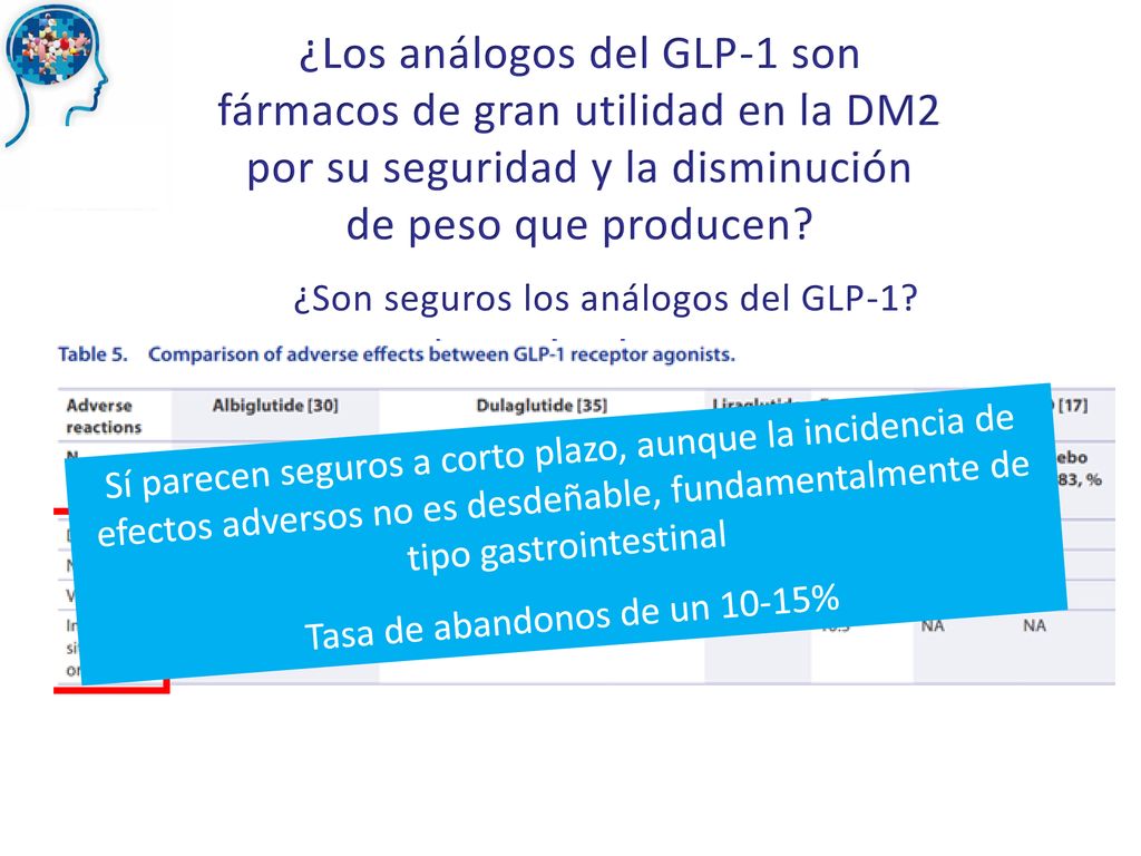 ¿Los análogos del GLP-1 son fármacos de gran utilidad en la DM2