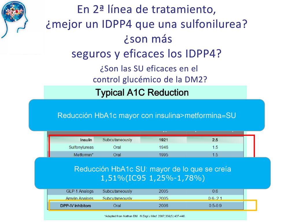 En 2ª línea de tratamiento, ¿mejor un IDPP4 que una sulfonilurea
