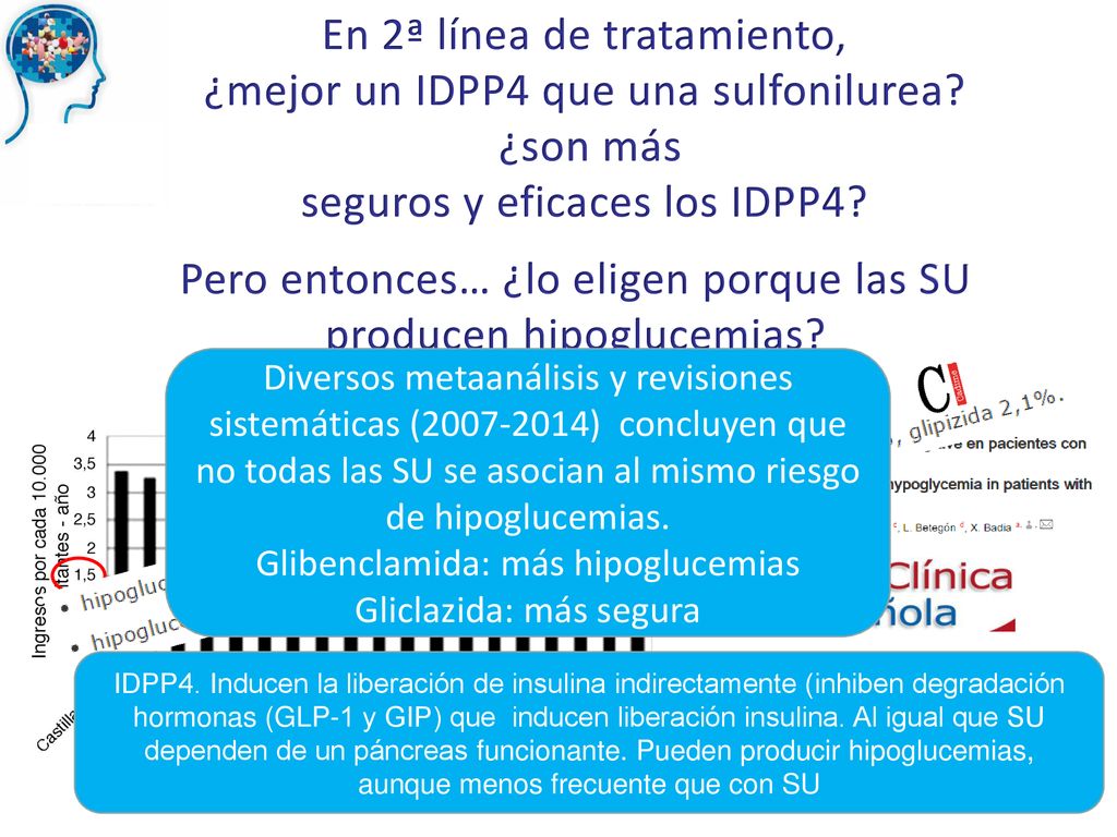 En 2ª línea de tratamiento, ¿mejor un IDPP4 que una sulfonilurea