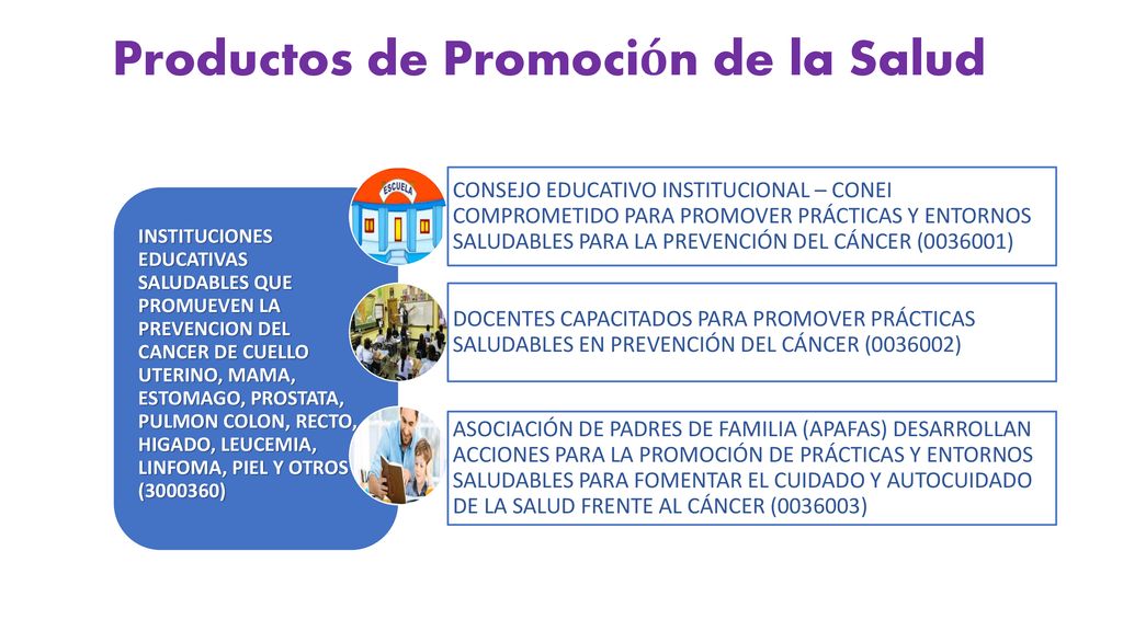Productos de Promoción de la Salud