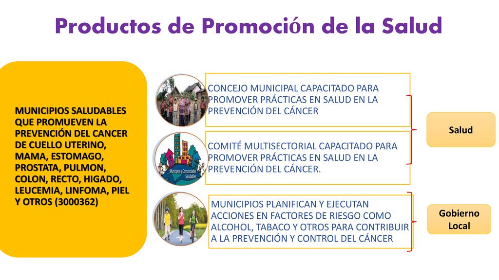 Productos de Promoción de la Salud