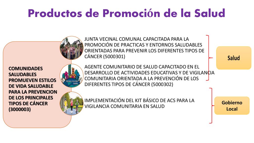 Productos de Promoción de la Salud