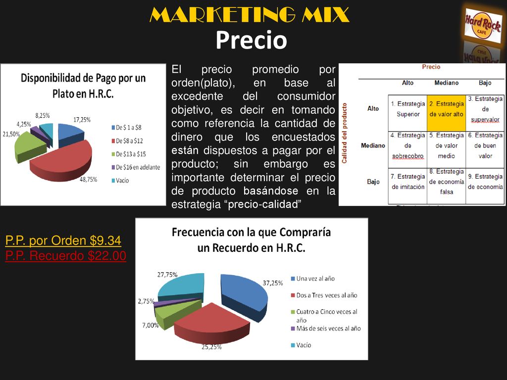 Precio MARKETING MIX P.P. por Orden $9.34 P.P. Recuerdo $22.00
