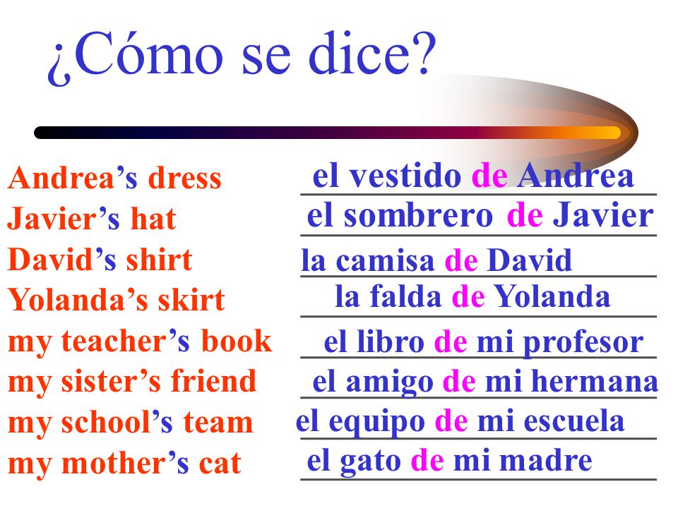 ¿Cómo se dice el vestido de Andrea el sombrero de Javier