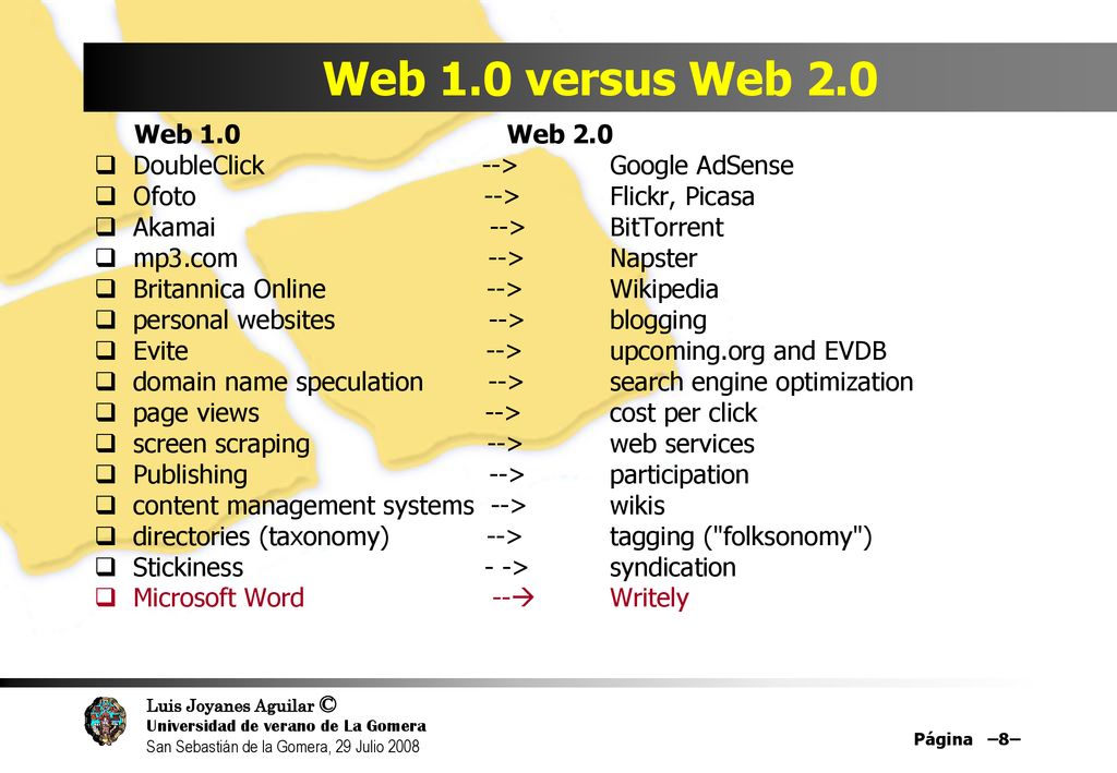 Web 1.0 versus Web 2.0 Web 1.0 Web 2.0. DoubleClick --> Google AdSense.