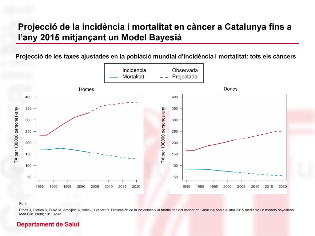 Projecció de la incidència i mortalitat en càncer a Catalunya fins a l’any 2015 mitjançant un Model Bayesià
