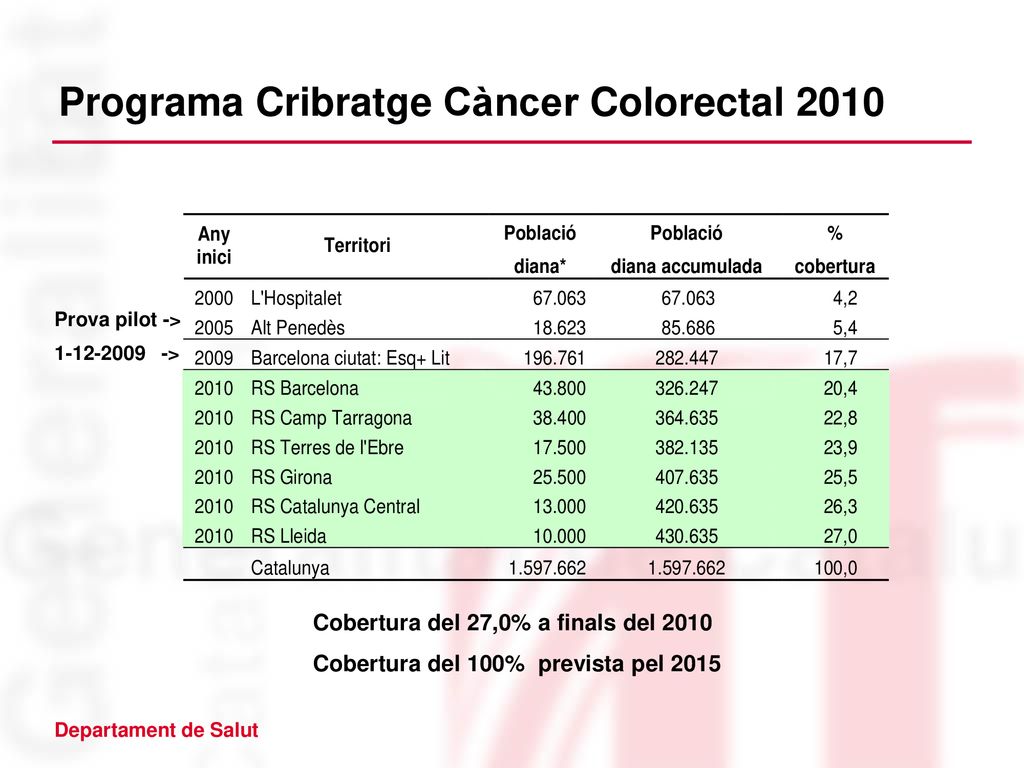 Programa Cribratge Càncer Colorectal 2010
