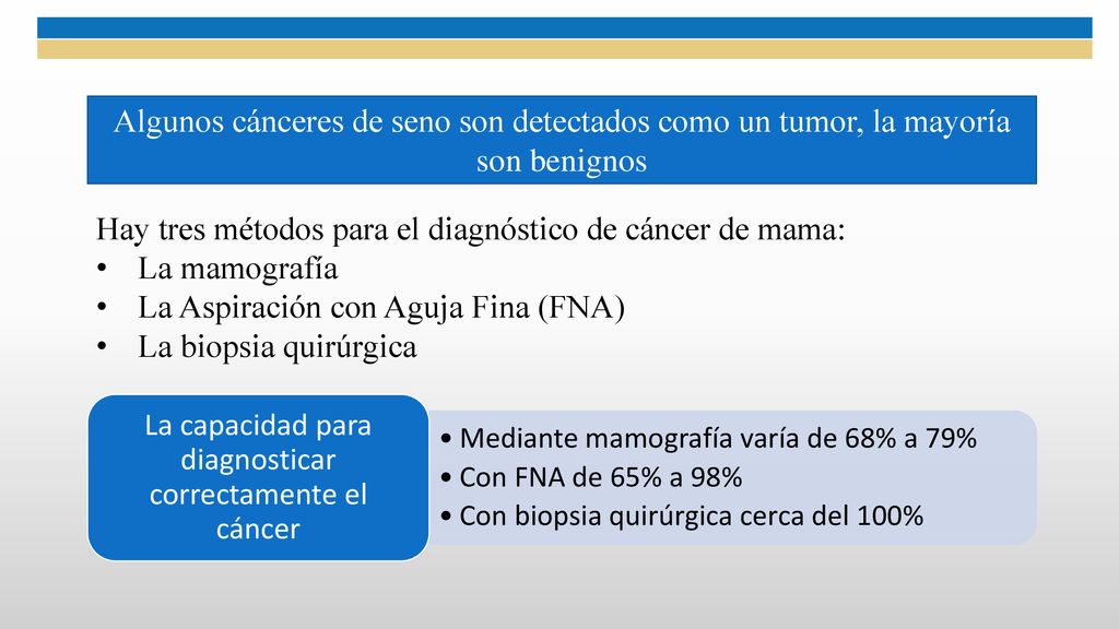 La capacidad para diagnosticar correctamente el cáncer