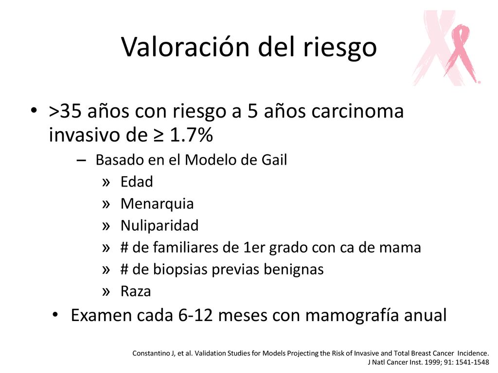 Valoración del riesgo >35 años con riesgo a 5 años carcinoma invasivo de ≥ 1.7% Basado en el Modelo de Gail.