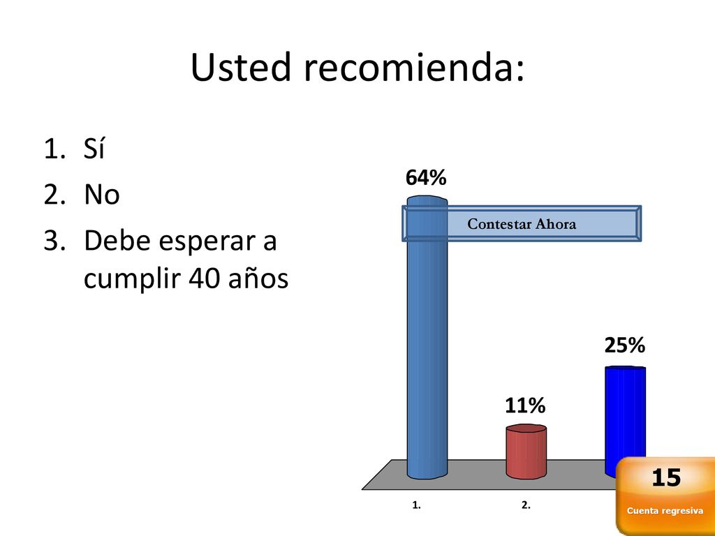 Usted recomienda: Sí No Debe esperar a cumplir 40 años 15