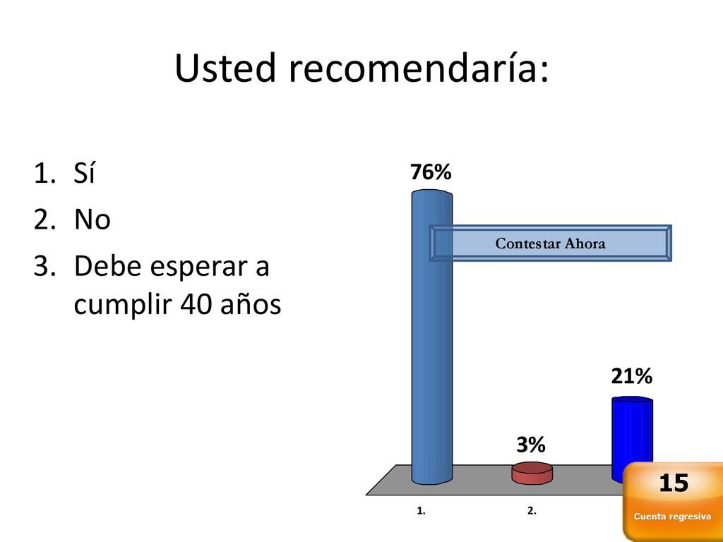 Usted recomendaría: Sí No Debe esperar a cumplir 40 años 15