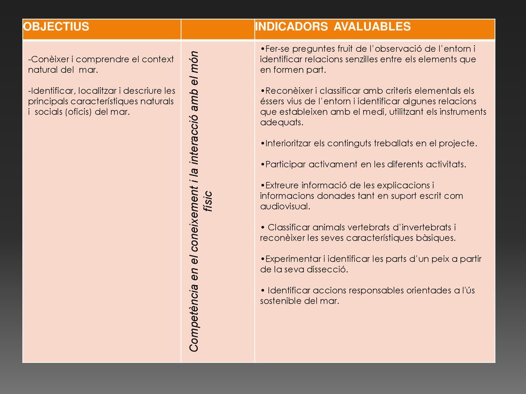 Competència en el coneixement i la interacció amb el món físic