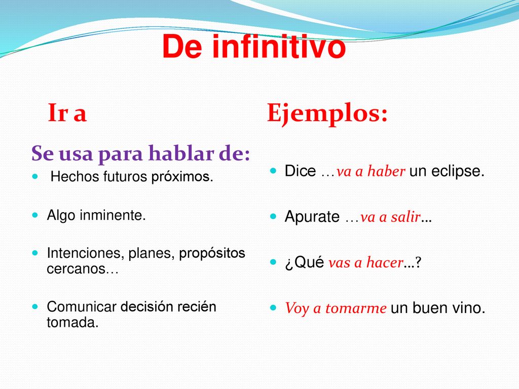 De infinitivo Ir a Ejemplos: Se usa para hablar de:
