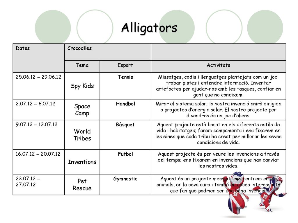 Alligators Spy Kids Space Camp World Tribes Inventions Pet Rescue