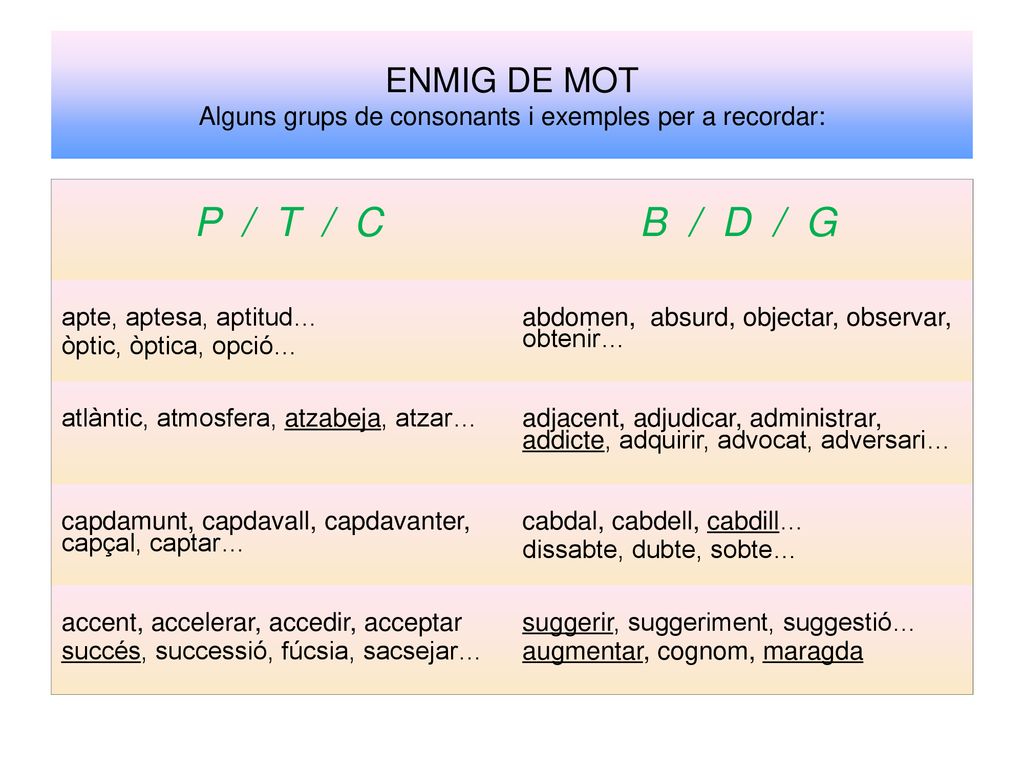 ENMIG DE MOT Alguns grups de consonants i exemples per a recordar: