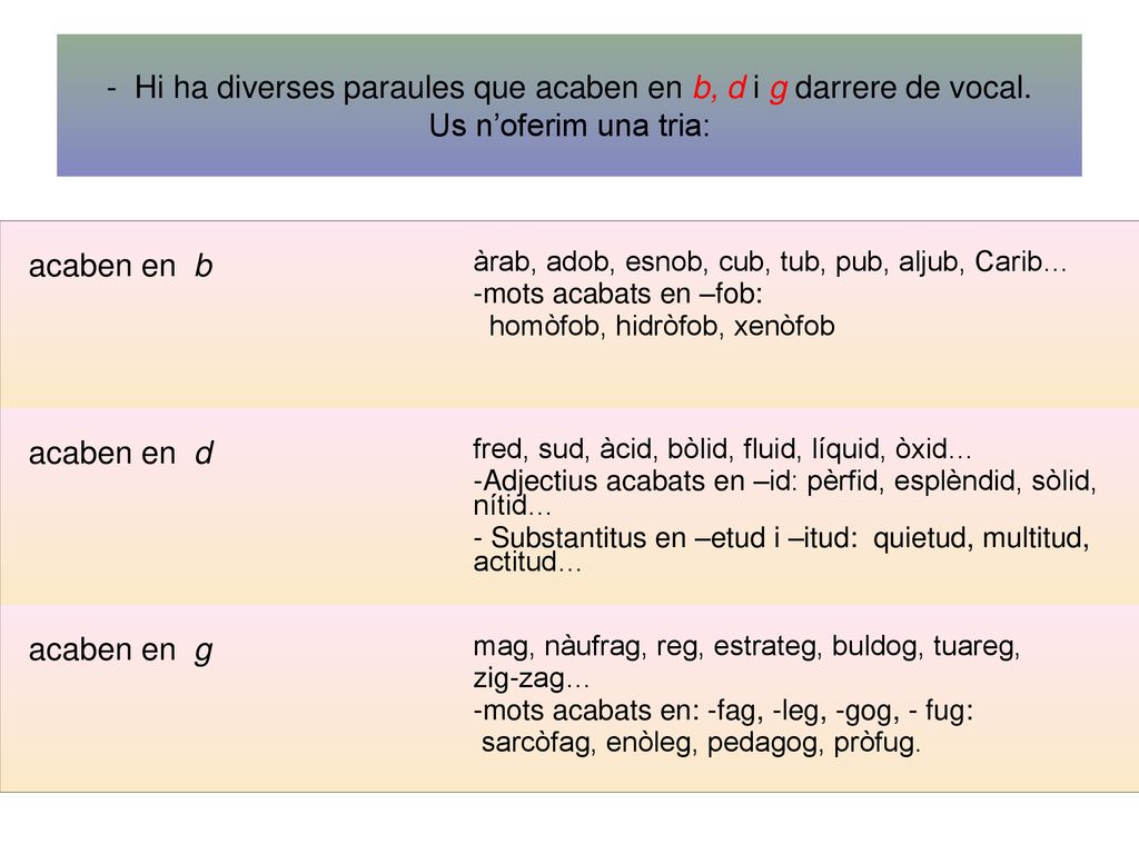 Hi ha diverses paraules que acaben en b, d i g darrere de vocal