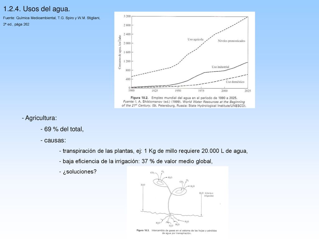Usos del agua. - Agricultura: - 69 % del total, - causas: