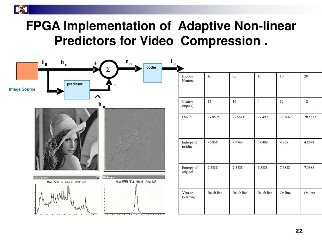 FPGA Implementation of Adaptive Non-linear Predictors for Video Compression .