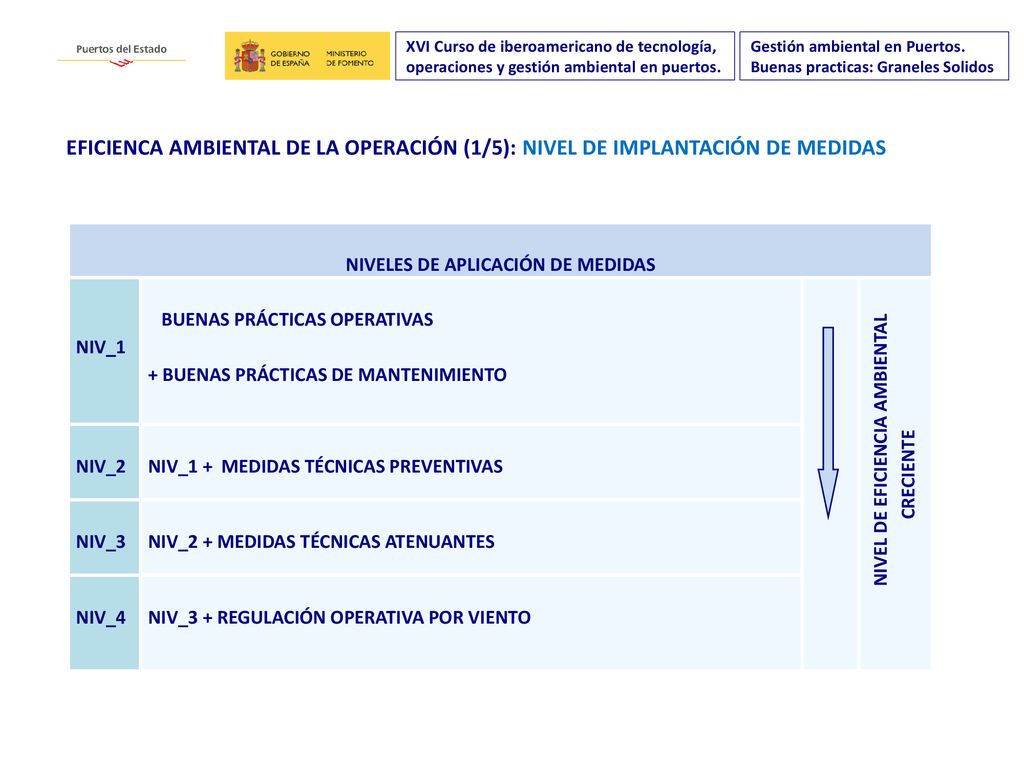 XVI Curso de iberoamericano de tecnología, operaciones y gestión ambiental en puertos.
