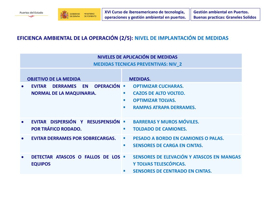 NIVELES DE APLICACIÓN DE MEDIDAS MEDIDAS TECNICAS PREVENTIVAS: NIV_2