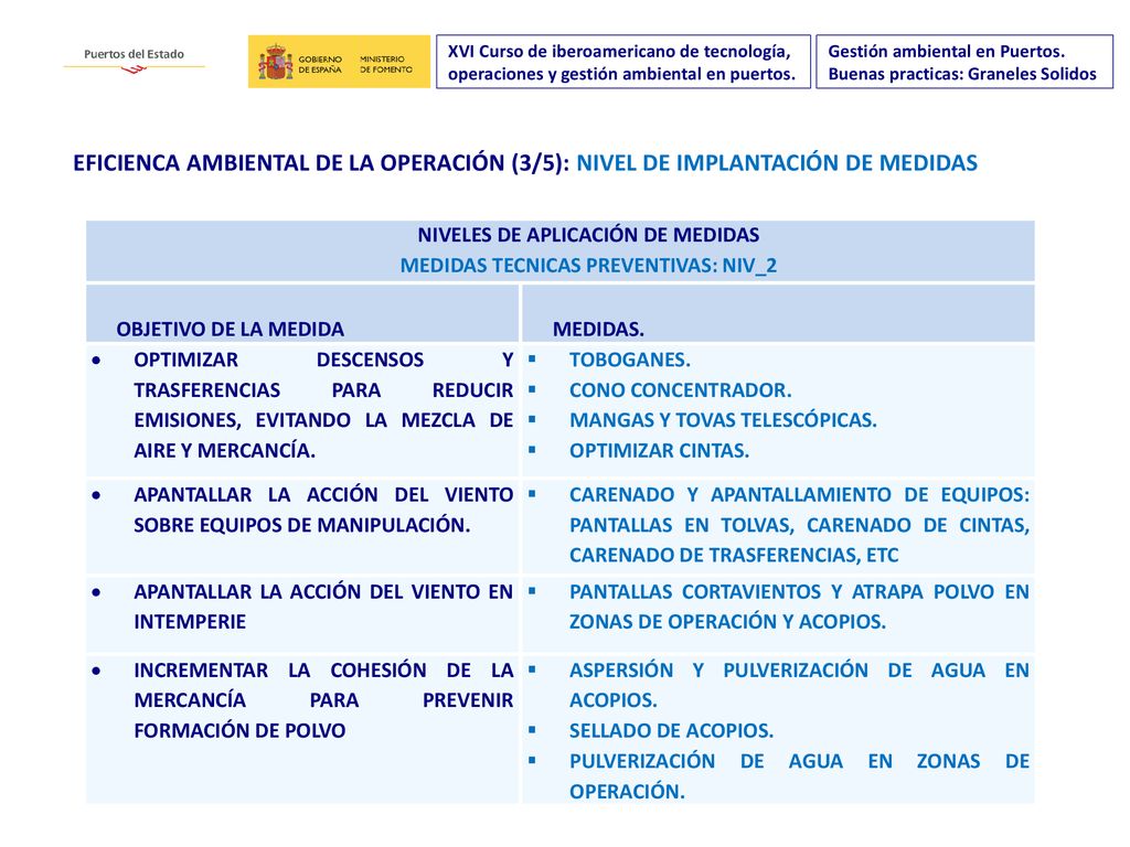 NIVELES DE APLICACIÓN DE MEDIDAS MEDIDAS TECNICAS PREVENTIVAS: NIV_2