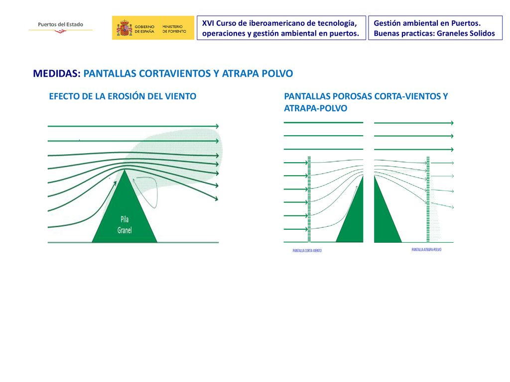 MEDIDAS: PANTALLAS CORTAVIENTOS Y ATRAPA POLVO