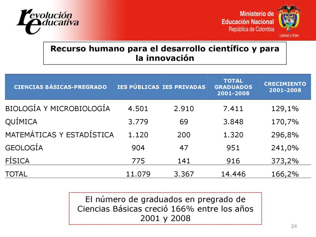 Recurso humano para el desarrollo científico y para la innovación
